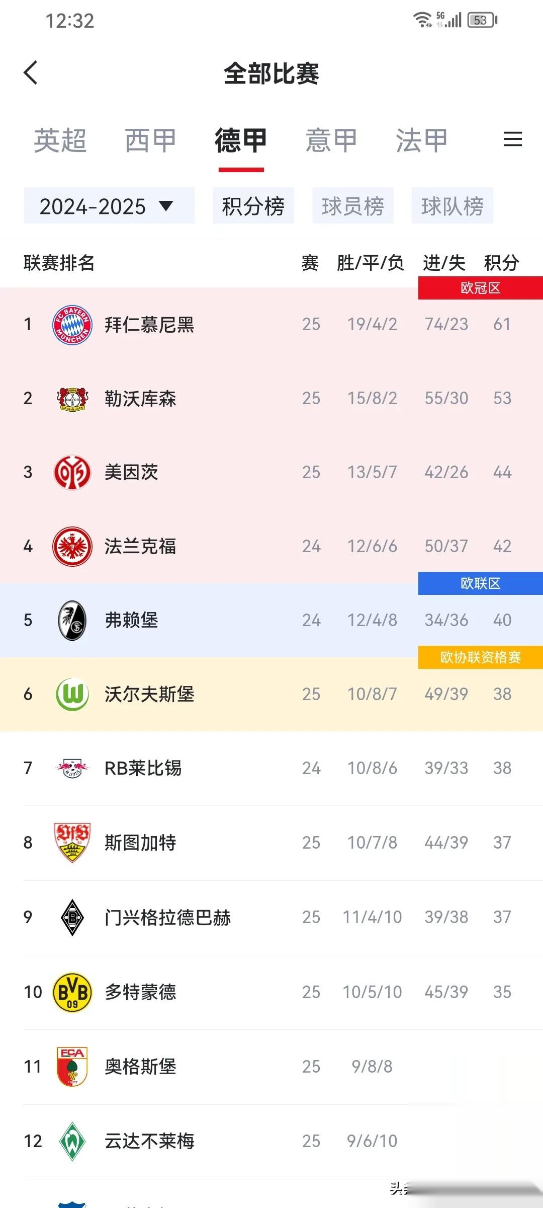 爱游戏体育下载关于里程碑夜！拜仁慕尼黑回应争议，英超清晨刷纪录，管理层满意，数据趋势出现新变化的信息